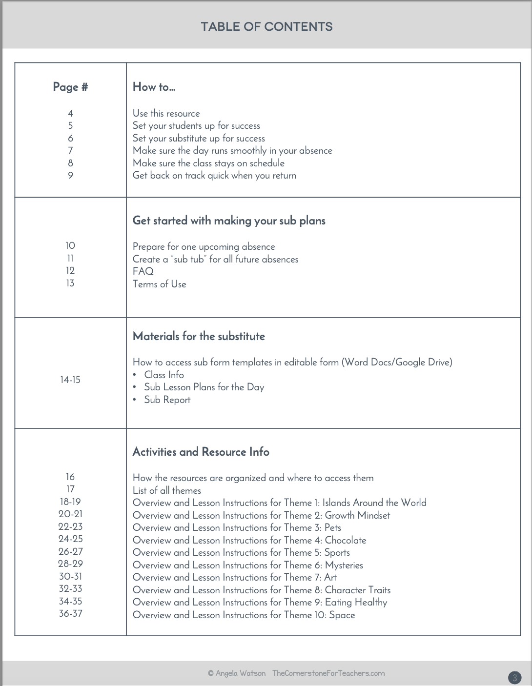 2nd Grade Sub Plans: EVERYTHING you need for 10 days of absences