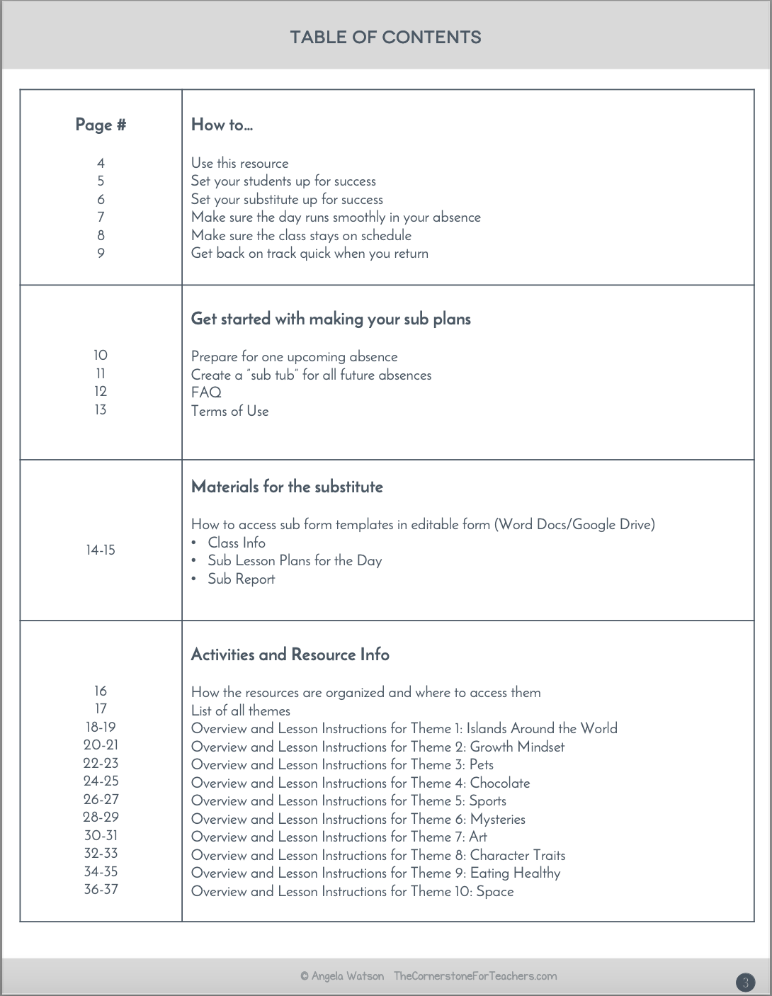 1st Grade Sub Plans: EVERYTHING you need for 10 days of absences