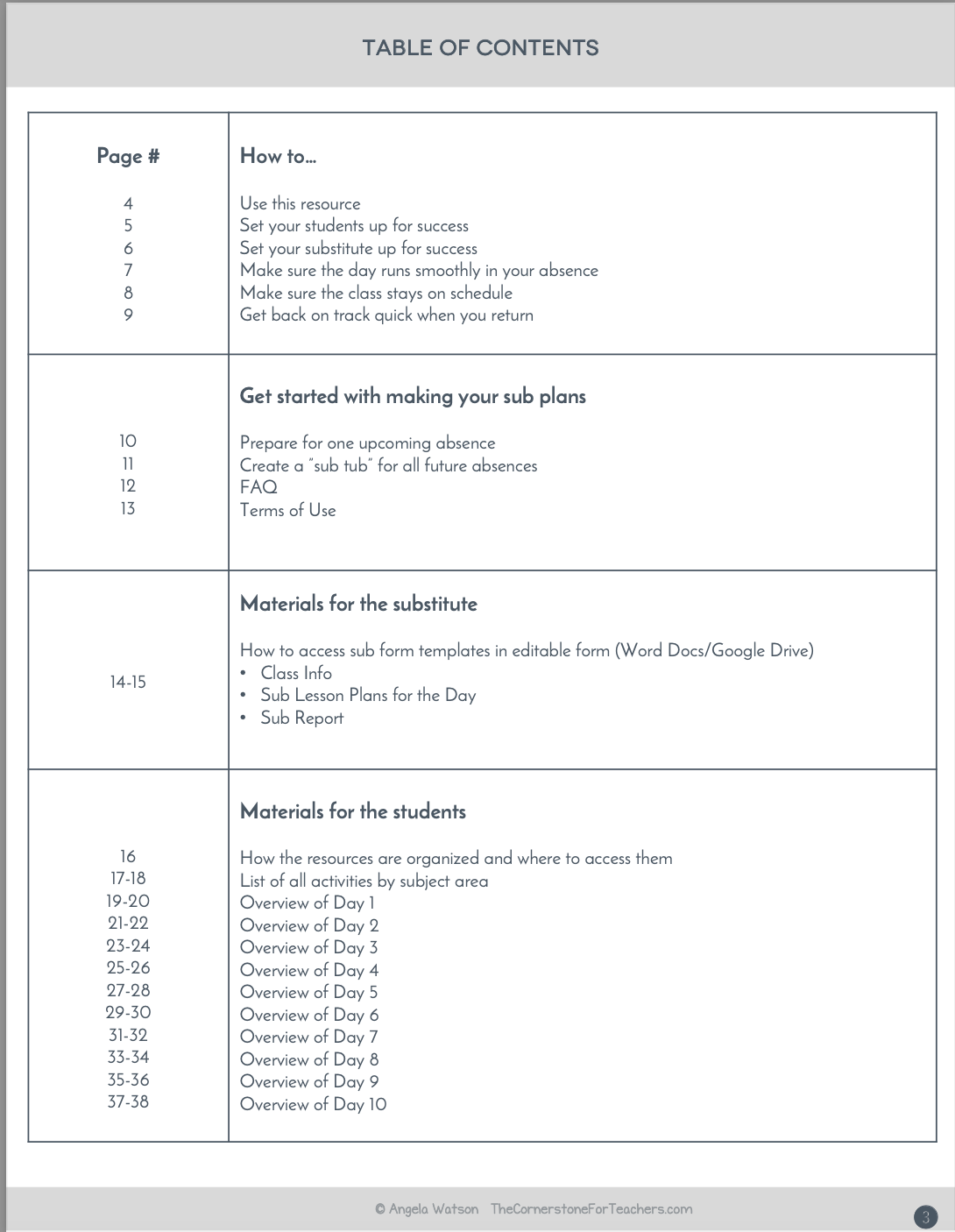 4th Grade Sub Plans: EVERYTHING you need for 10 days of absences