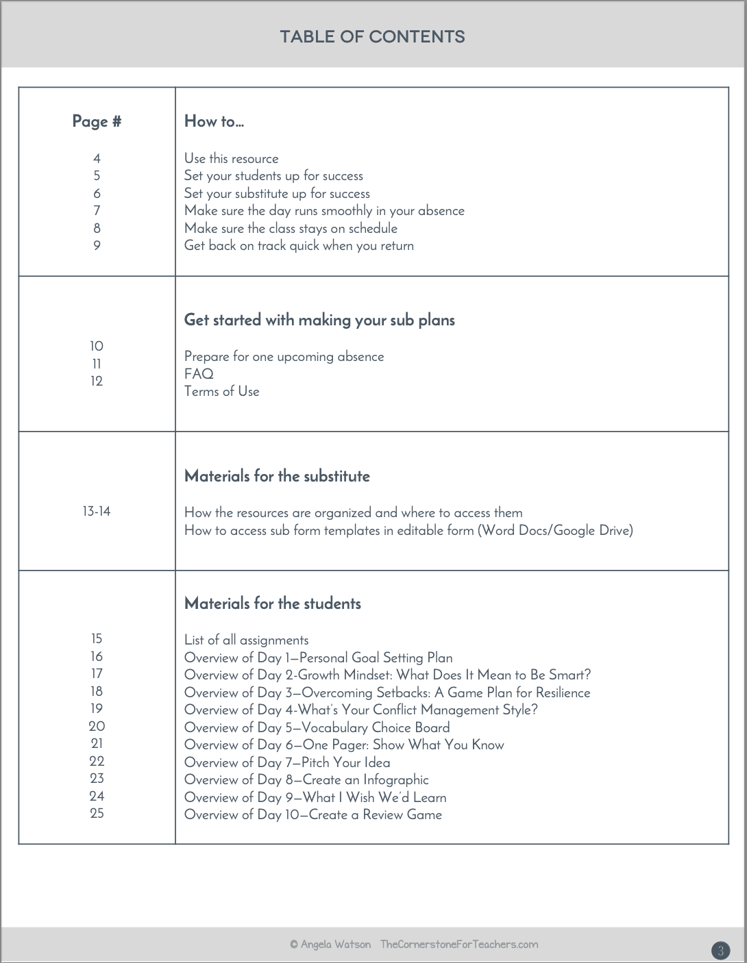 High School Sub Plans: EVERYTHING you need for 10 days of absences