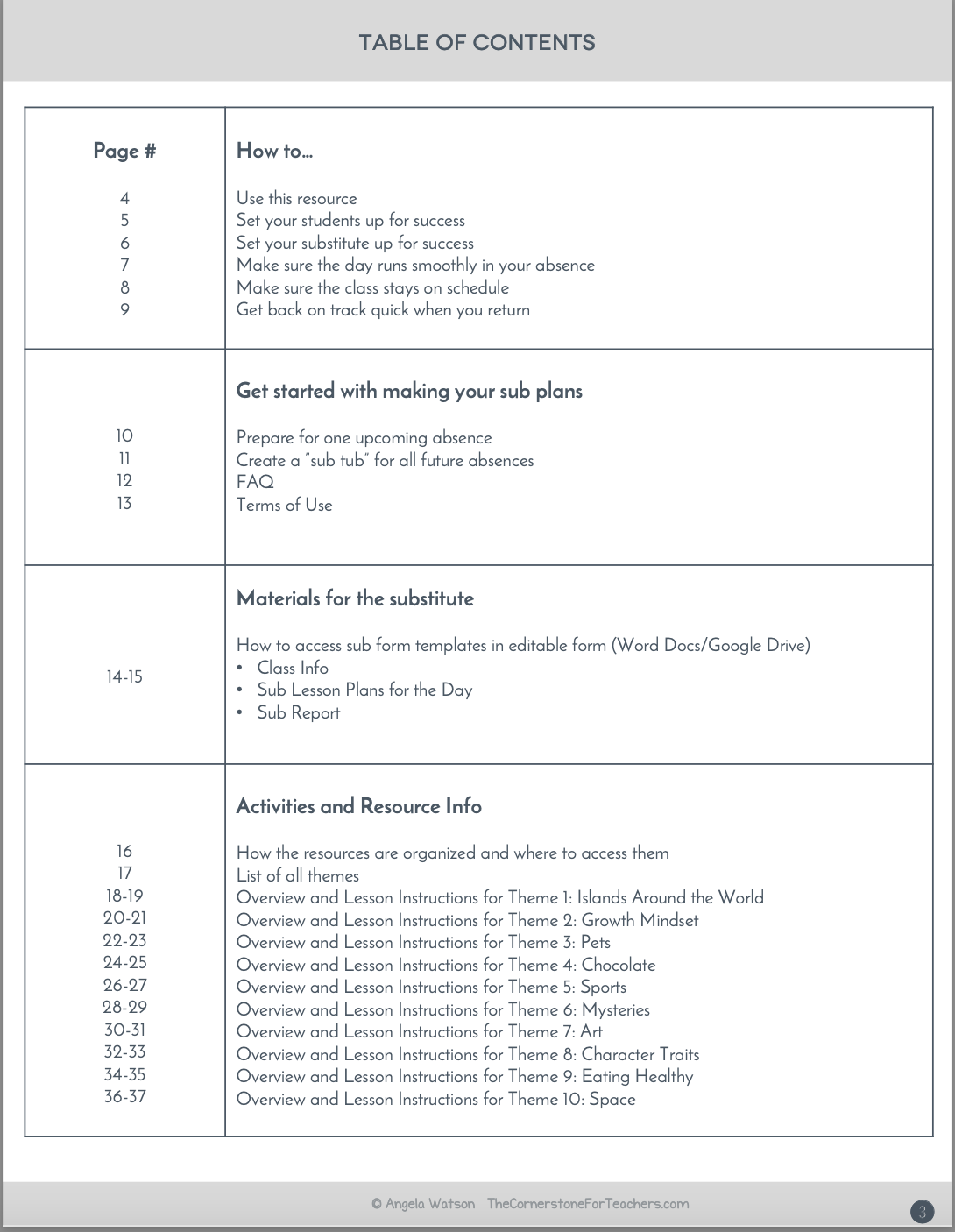 Kindergarten Sub Plans: EVERYTHING you need for 10 days of absences