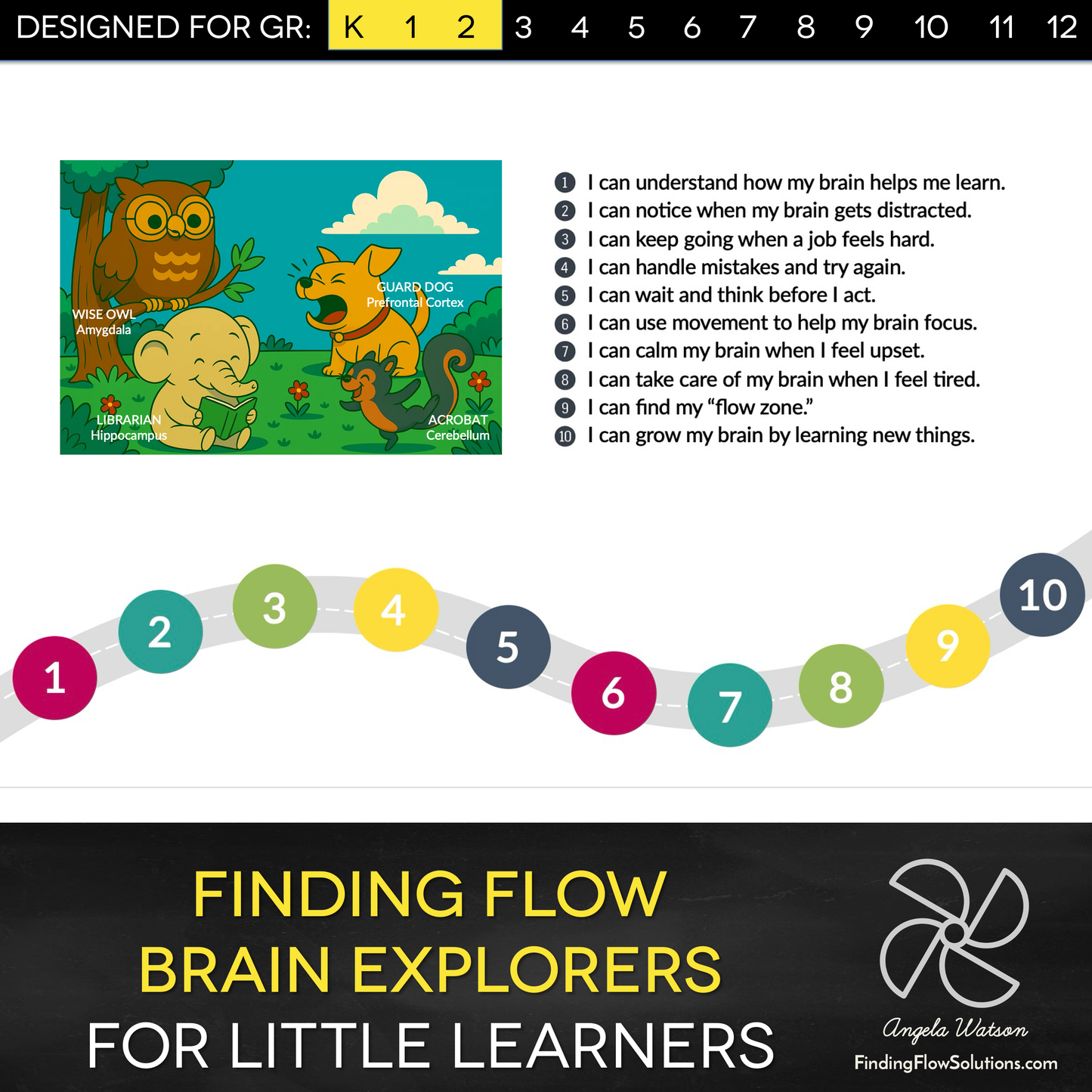 Brain Explorers: Learning How to Learn for Gr. K-2