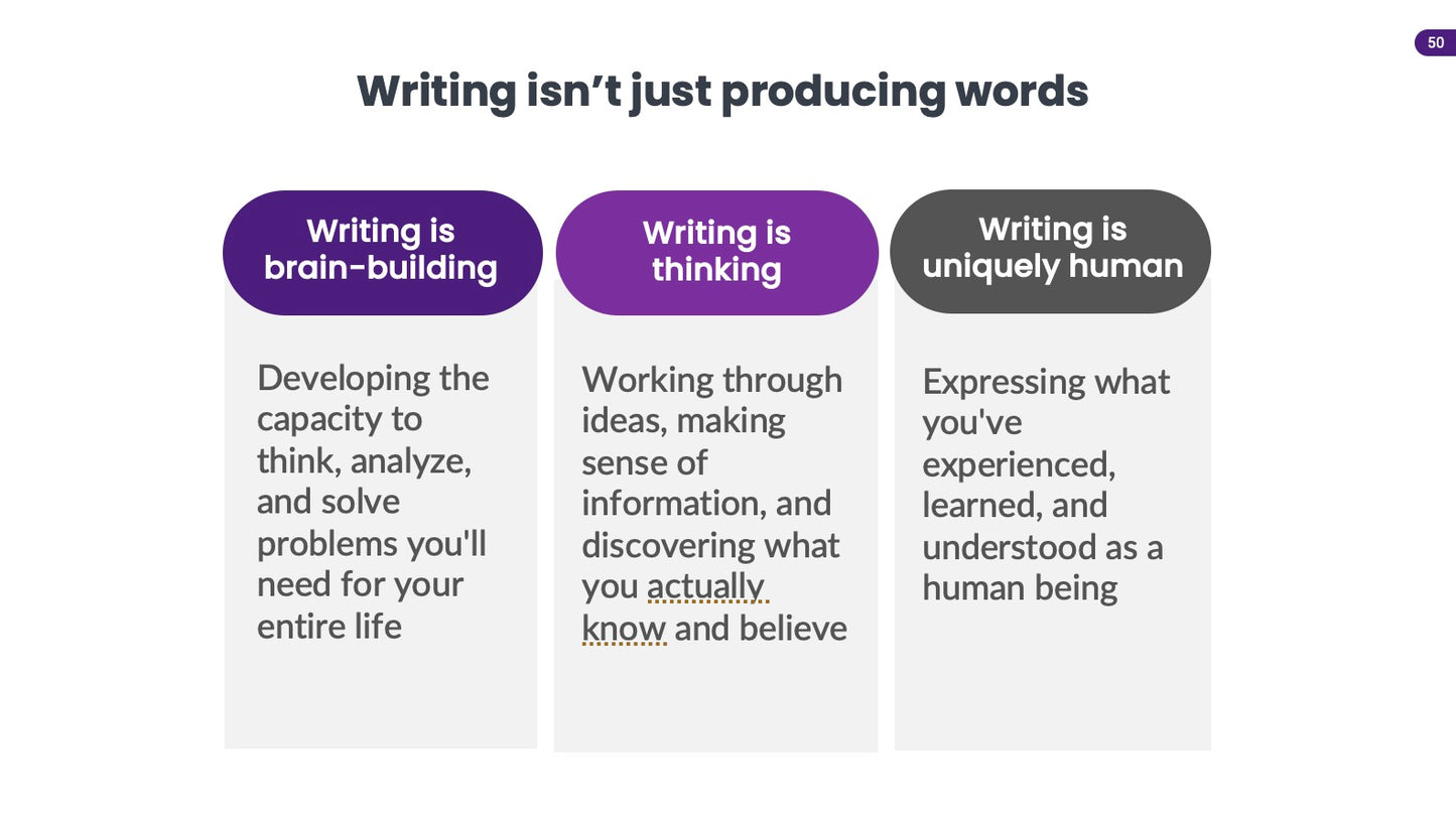 Stay Human AI Literacy Lessons: Why Student Writing and Thinking Matters