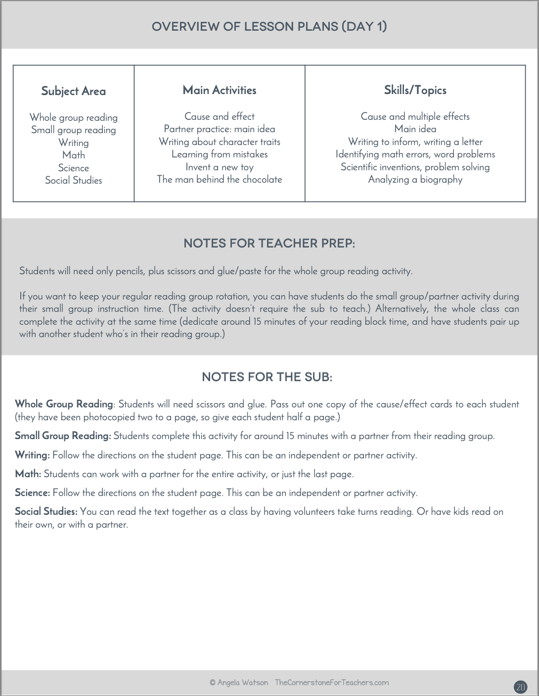4th Grade Sub Plans: EVERYTHING you need for 10 days of absences
