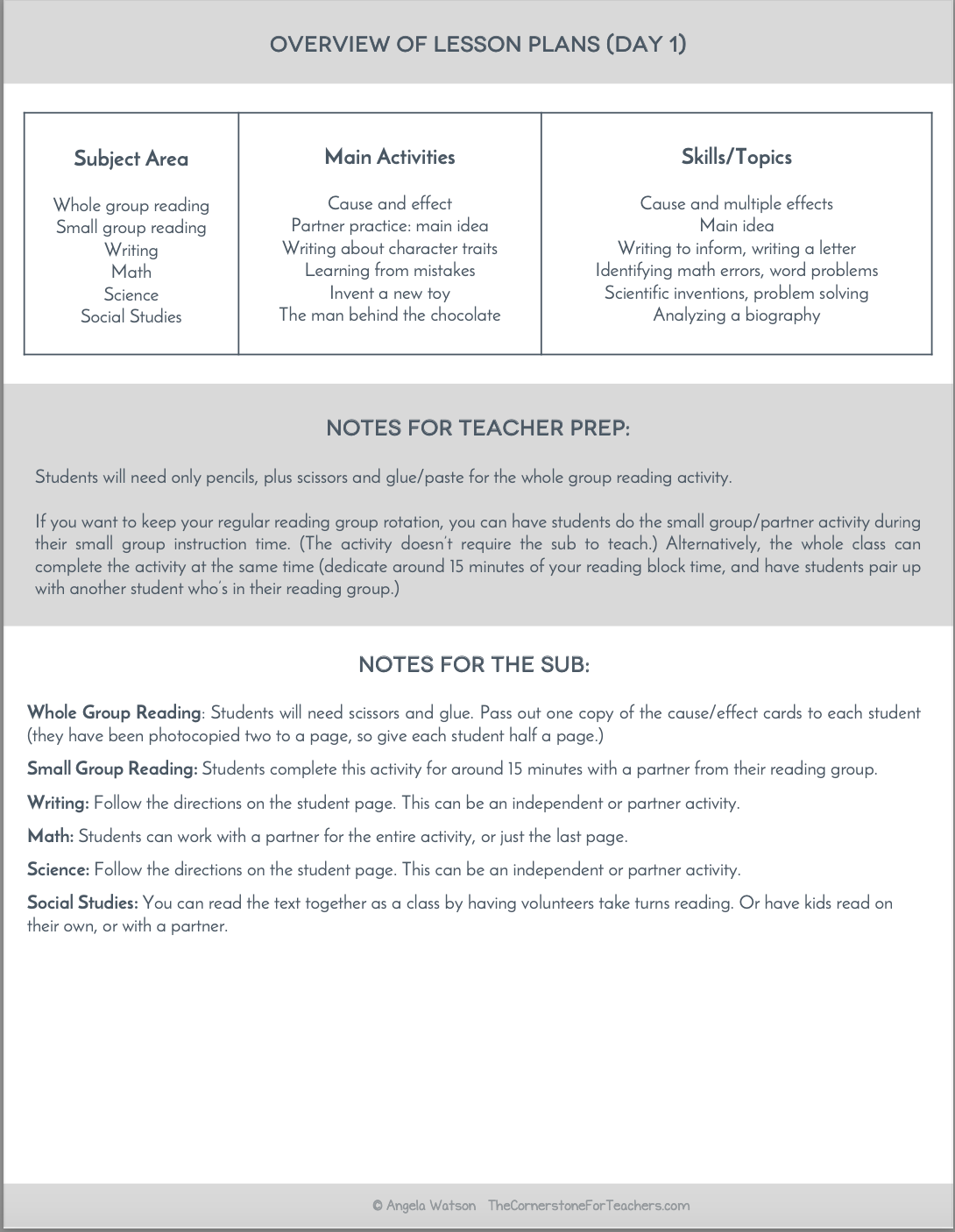5th grade sub plans: EVERYTHING you need for 10 days of absences