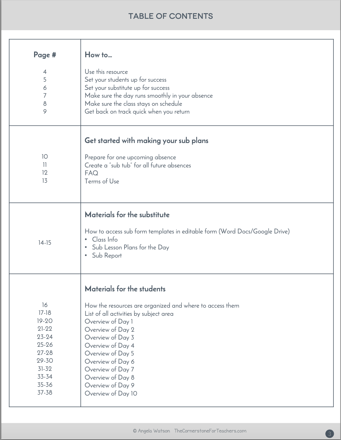 5th grade sub plans: EVERYTHING you need for 10 days of absences