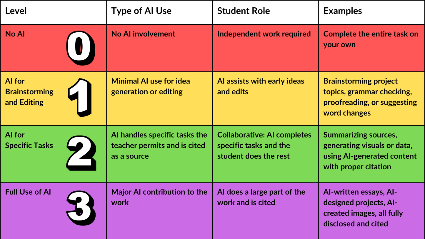 Ethical Student AI Use Guidelines: Teach students to use artificial intelligence