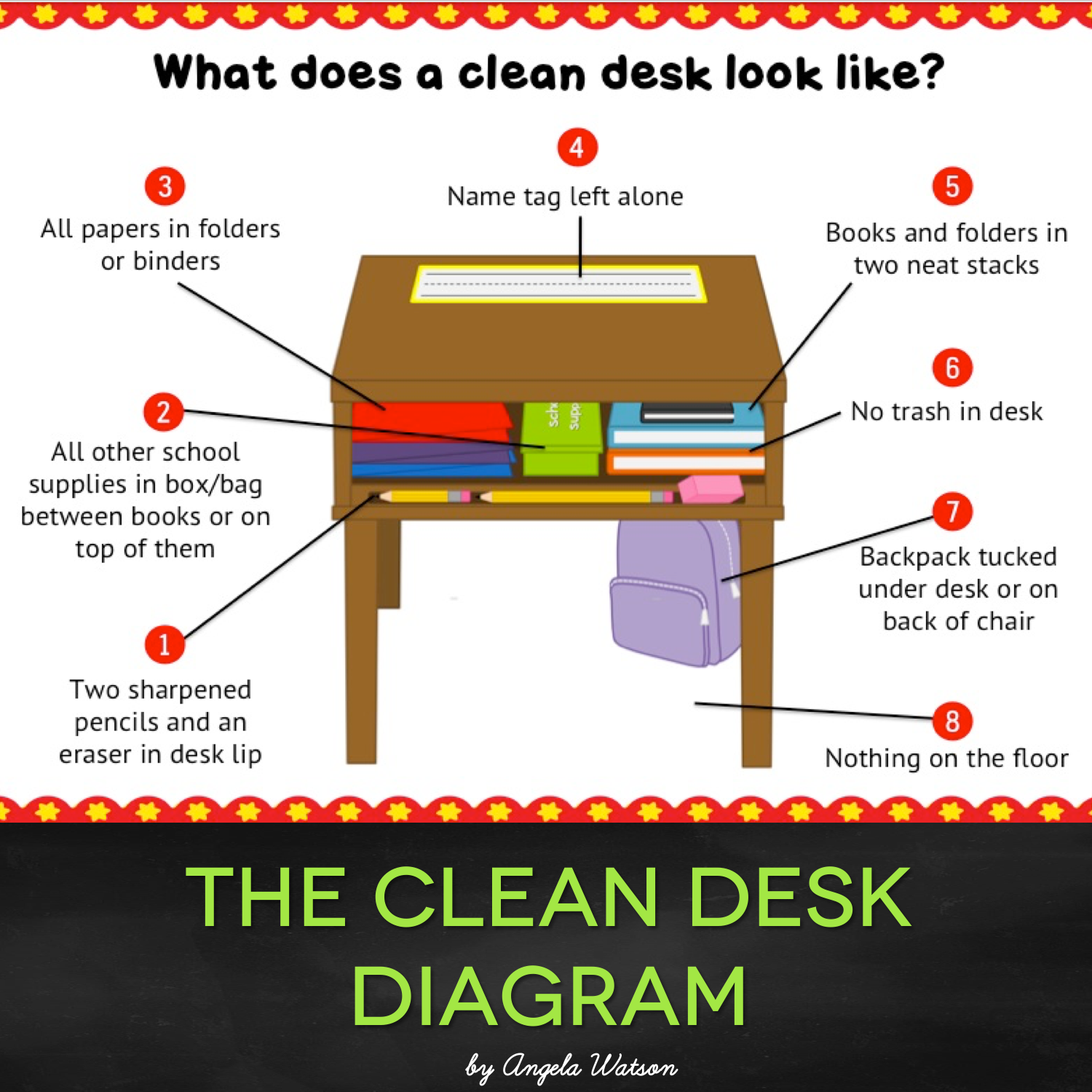 Clean Desk School