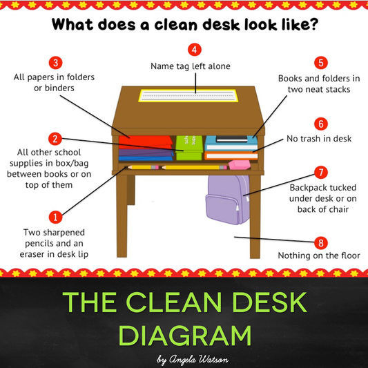 Clean Desk Anchor Chart: Mini lesson + printables for teaching desk organization