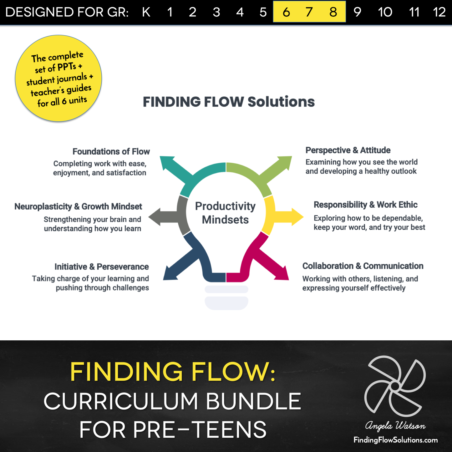 Discounted Bundle: All 6 Units of Middle School Finding Flow Solutions