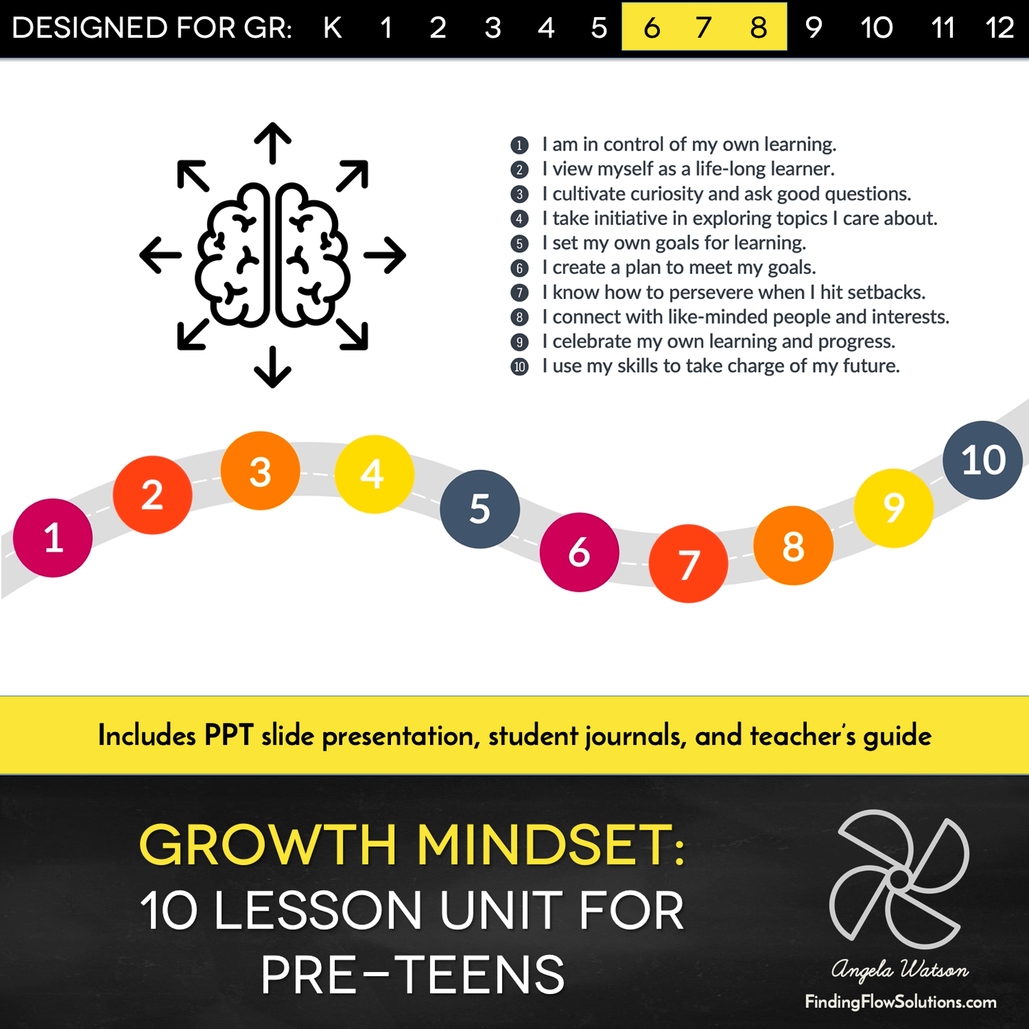 Neuroplasticity + Growth Mindset: 10 lessons with PPT and student journals