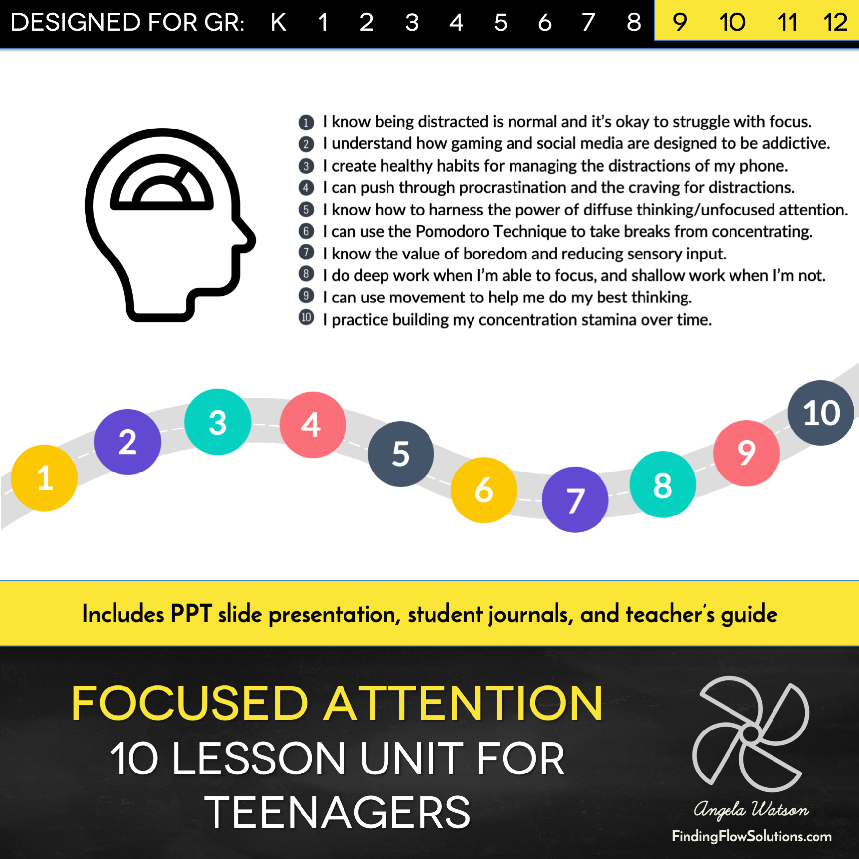 Focus During Lesson Sheet Focused Attention Unit: 10 lessons with PPT and student journals ...