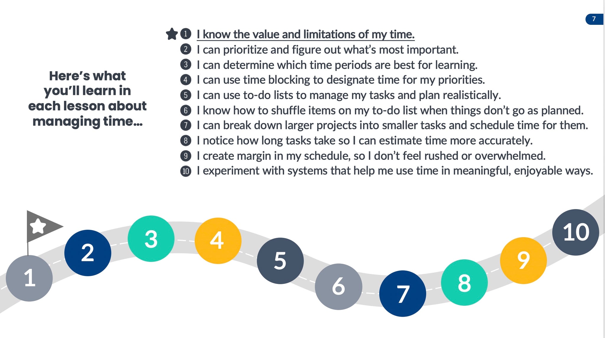 Time Management Lessons Time Management Unit: 10 lessons with PPT and student journals – Truth ...